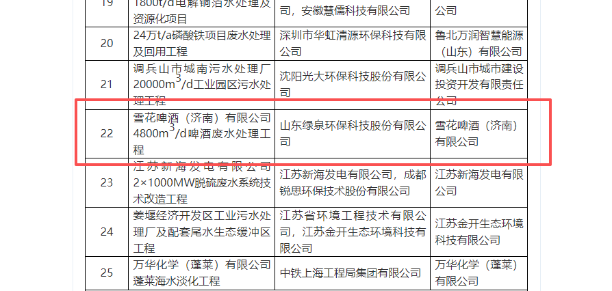 示范工程名錄 示范工程名錄
